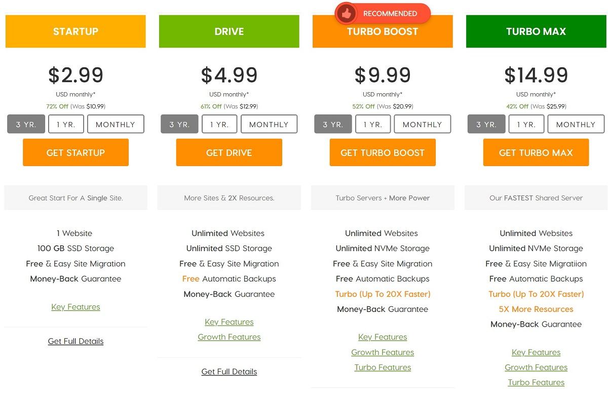 A2 Hosting pricing