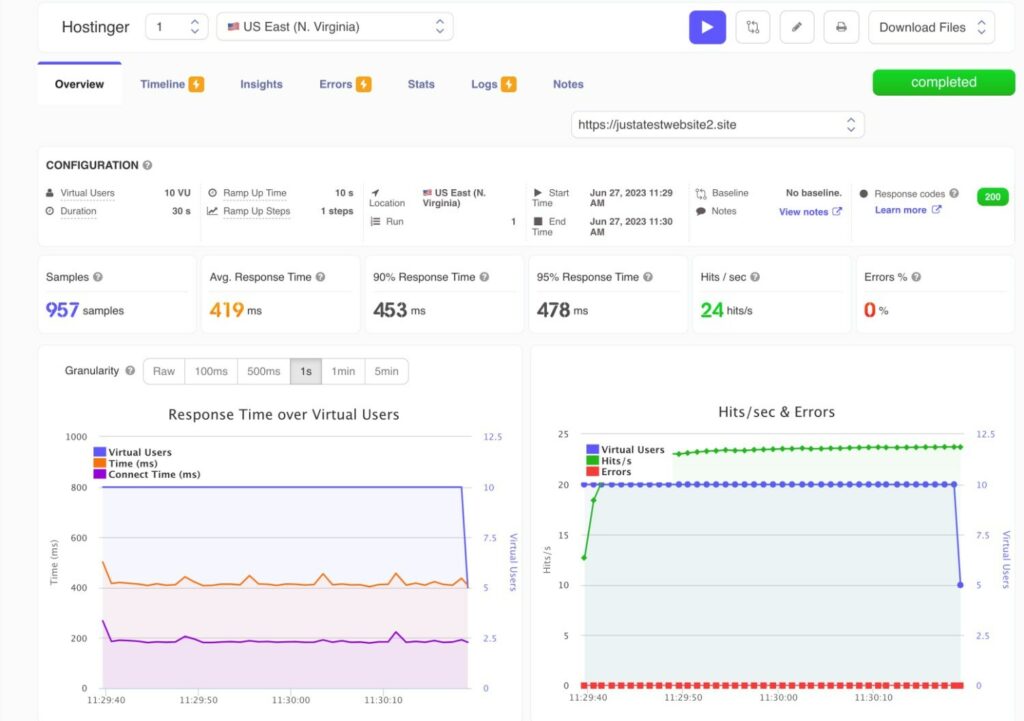 Hostinger performance review LoadFocus