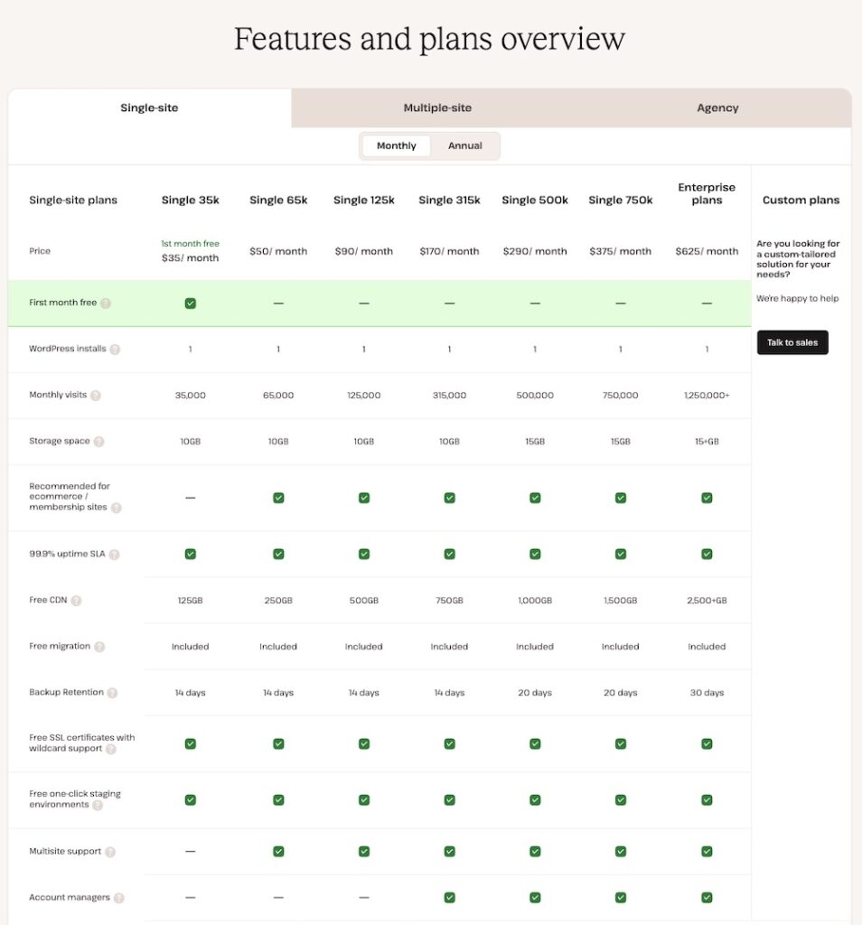 single site plan pricing