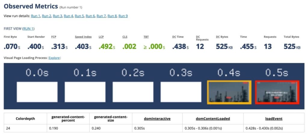 WPX Hosting performance review in WebPageTest