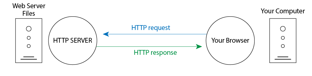 illustration of a static web server